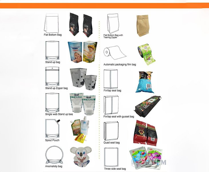 Abundant Food Packaging Bag Types