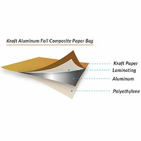 Kraft Laminated Structures