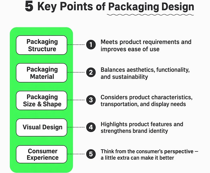 Why Packaging Design Support Matters